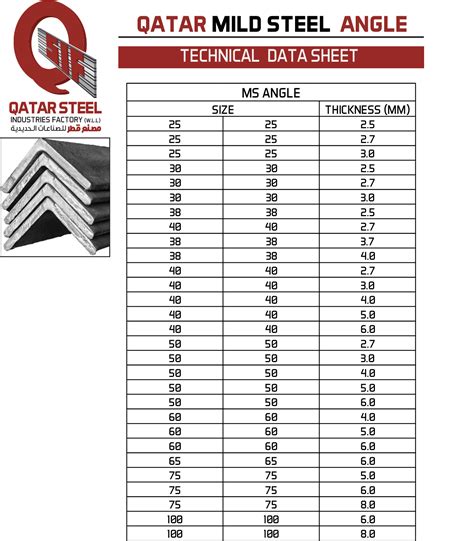 steel angle price list